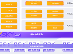 利用XOCP，XSKY星辰天合联合“互联科技”推出“图片云在线处理”解决方案