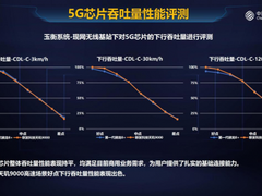 《中国移动5G芯片专题报告》发布：高端芯片齐头并进，助推数字经济质量发展