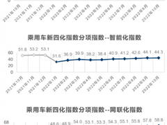 车载存储的演化之路，自动驾驶和智能座舱给存储市场带来更大机遇