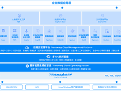 星环数据云平台 TDC 3.1 发布，新增滚动重启、存储回收站等八大核心功能