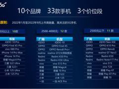 十大品牌33款手机，谁是2022“主打机”？