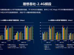 WiFi6路由器的选与用-中国移动发布最新评测报告