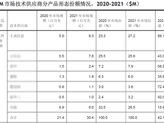 上讯信息引领CDM赛道，让冷数据焕发新活力，赋能企业数字化