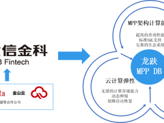 20000节点云数仓在大型商业银行的“实践之路”