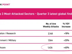 Check Point：医疗机构如何防止网络攻击的蔓延？