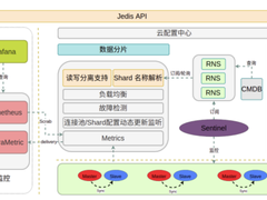 ShardingSphere + Database Mesh，爱奇艺的云上数据治理实践