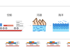 网络不卡顿，这四个要素很重要