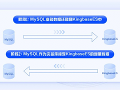 最强数据校验工具，人大金仓KFS助力数据精准迁移