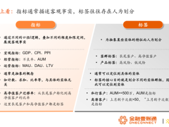 数据标签与指标在金融行业的应用