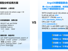 国产数据库先行者ArgoDB——以自主创新技术，加速全行业国产化替代