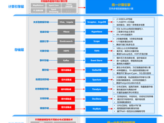 星环科技TDH多模型统一架构VS CDH散装架构