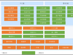 人大金仓助力东吴证券办公信息化平台信创升级改造