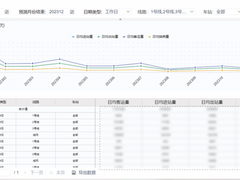 “数字地铁”再提速，某城市轨交集团基于Sophon打造大数据分析平台