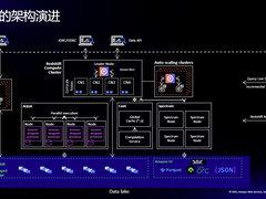 Amazon Redshift简化数据管道背后的技术逻辑