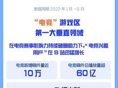 京东发布《Z世代电竞房趋势报告》 改造电竞房成年轻人社交热词