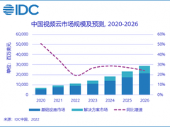 腾讯云音视频领跑中国视频云市场：IDC报告显示连续多年稳居第一