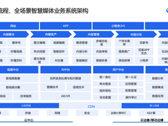 百度智能云智能媒体解决方案助力内容策划、采集、生产、分发全环节