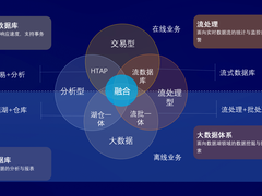 超融合一体流式引擎，打造分布式数据库新纪元 亚信科技发布AntDB V7.2数据库