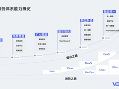 vivo 服务端监控体系建设实践