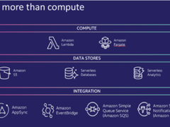 从re:Invent 2022看云计算趋势，Serverless成为行业热词