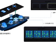 亚信科技发布业界首个算力内生5G 网络产品 构建通算一体数字化基础设施