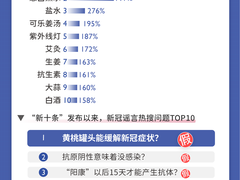 百度推出“新冠辟谣联盟”，助力科学防疫