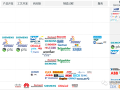 关于制造企业数字化转型的8点思考