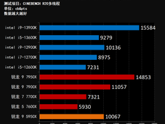 2022年度最后一波产品推荐：游戏处理篇