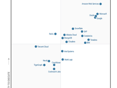 Gartner2022云数据库魔力象限，几家欢喜几家愁！