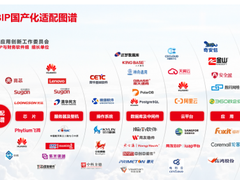 用友入选2022中国信创产业竞争力研究报告及信创厂商60强