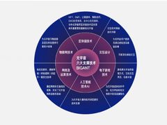 网易智企首发《元宇宙技术实践与应用》白皮书：解构未来