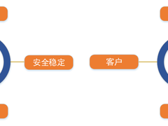 如何在企业级SSD赛道中突围？宝存科技的核心竞争力