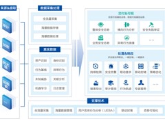 入选IDC报告，美创科技数据安全管理平台实力领跑