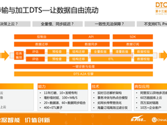 附PPT下载｜DTCC演讲：降本增效，阿里云一站式数据库上云实践