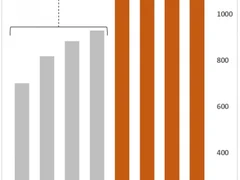 Check Point年终安全报告指出：2022 年全球网络攻击增加 38%