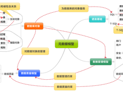 数据治理：数据标准管理的内容和实践