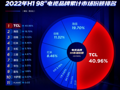 98英寸电视品类，国产品牌超越索尼三星！