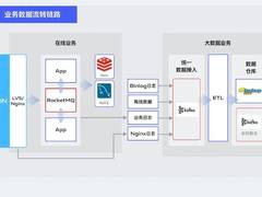 vivo 超大规模消息中间件实践之路