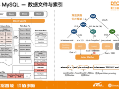 DTCC演讲 | 阿里云原生数据仓库AnalyticDB MySQL  高性能存储引擎