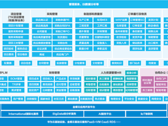 68天突破技术难关 华为云联合金蝶云·星空为华海通信重建184个IT系统