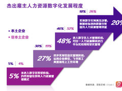 前程无忧2023杰出雇主榜单揭晓