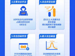 腾讯安全发布《2022年DDoS攻击威胁报告》：DDoS威胁4年持续增长