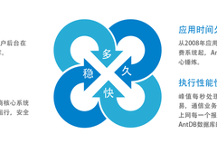亚信科技AntDB：一款面向未来场景、引领前沿技术的数据库产品