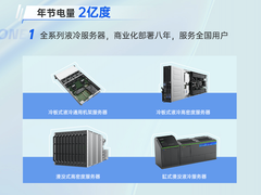 降碳有“技”可依！曙光发布十大节能环保方案