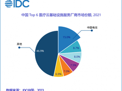 天翼云位居中国医疗云基础设施服务市场份额TOP1