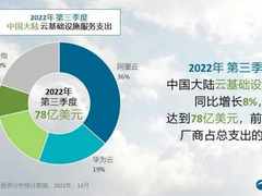 关于云计算，不可不知的2023年五大趋势