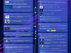 英特尔2022技术创新和产品发布盘点：深耕硬核创新，助推数字未来