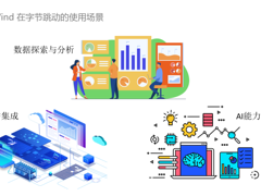 一文详解BI平台——火山引擎DataWind架构和实践