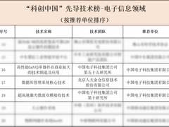 喜讯 | 2022“科创中国”榜单重磅发布，人大金仓荣登先导技术榜