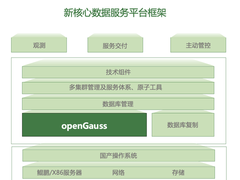 DTCC2022 l 历时3年，邮储银行新一代个人业务核心系统打造攻略